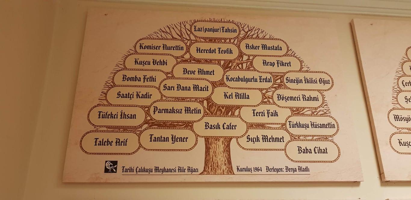Çalıkuşu Lokantası fotoğraf 3