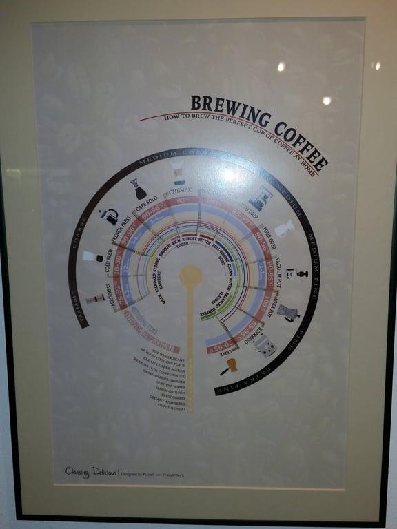 Kamarad Coffee Roastery fotoğraf 6
